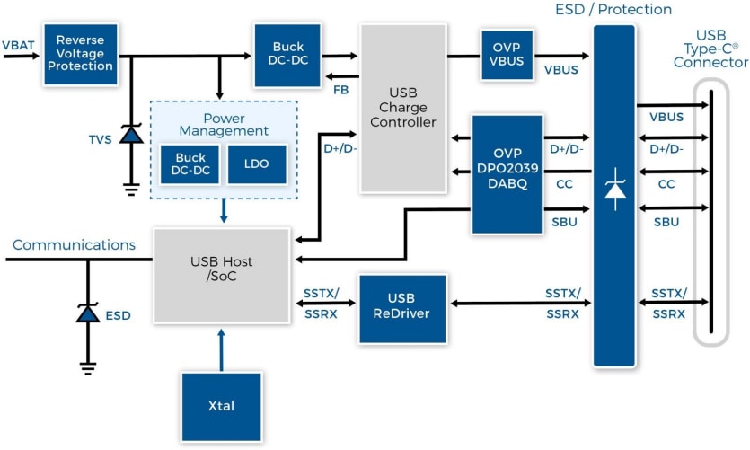 Applikations-Schaltungsdiagramm - Diodes Incorporated DPO2039DABQ Datenleitungs-OVP-Schalter